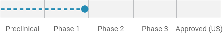 Chart indicating that this indication is in the end of Phase 1