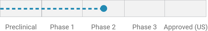 Chart indicating that this indication is in Phase 2