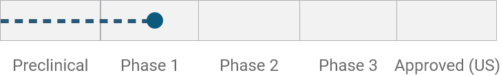 Chart indicating that this indication is in the middle of Phase 1